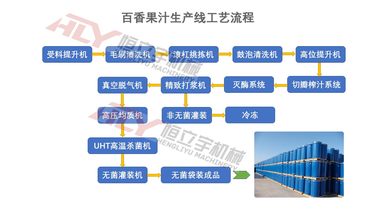 百香果果汁流程图.jpg