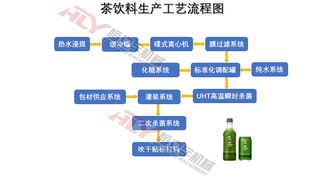 茶饮料流程图.jpg